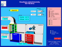 vizualizace.eu